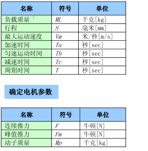 直线电机选型