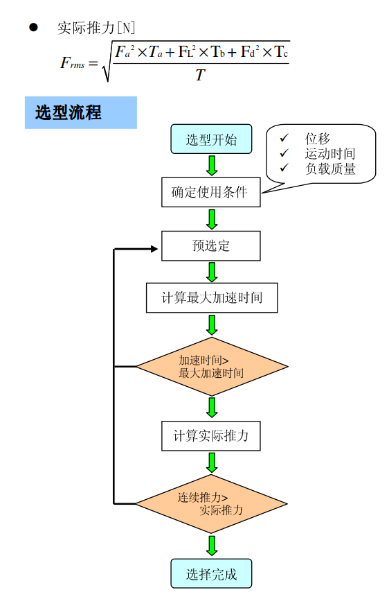 直线电机选型