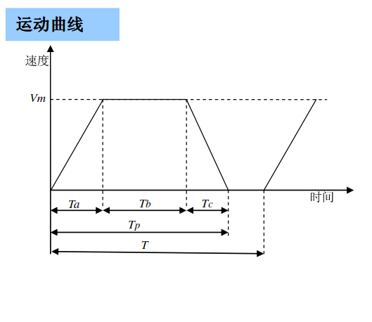 直线电机选型