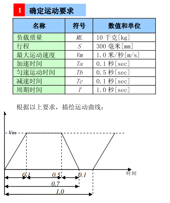 直线电机选型